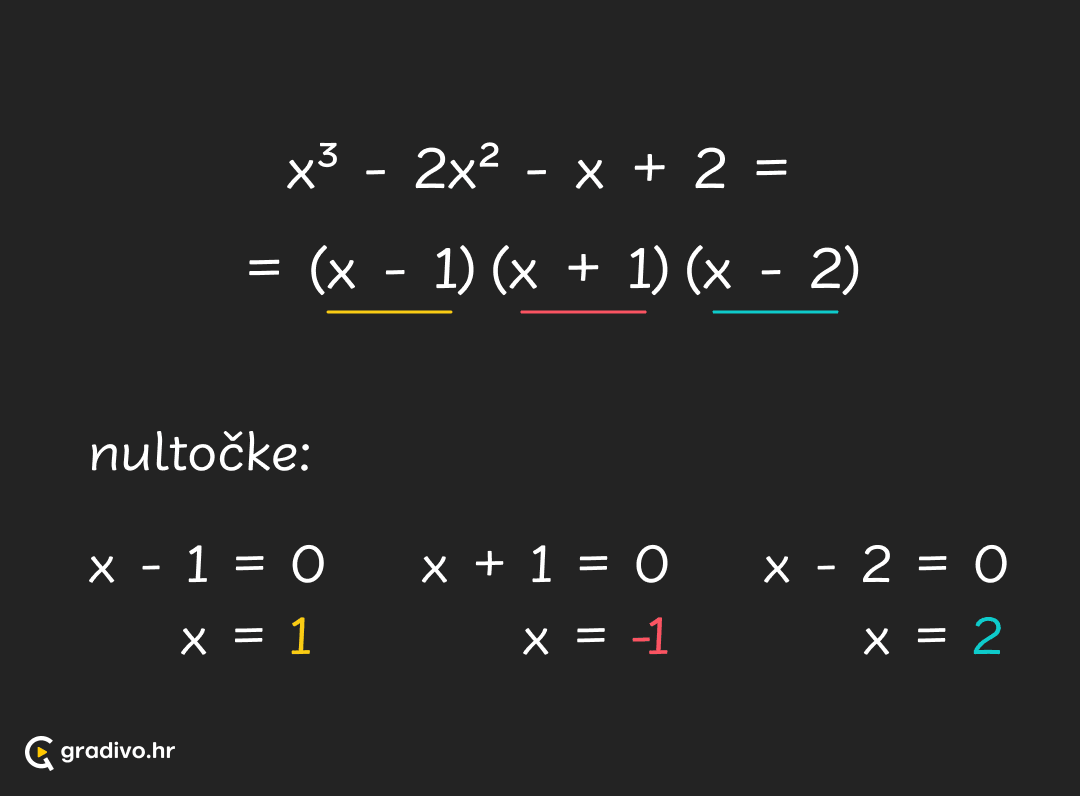 Faktorizacija polinoma - mobile4c099d2499817769393a735e1e905a620b6b7e1e