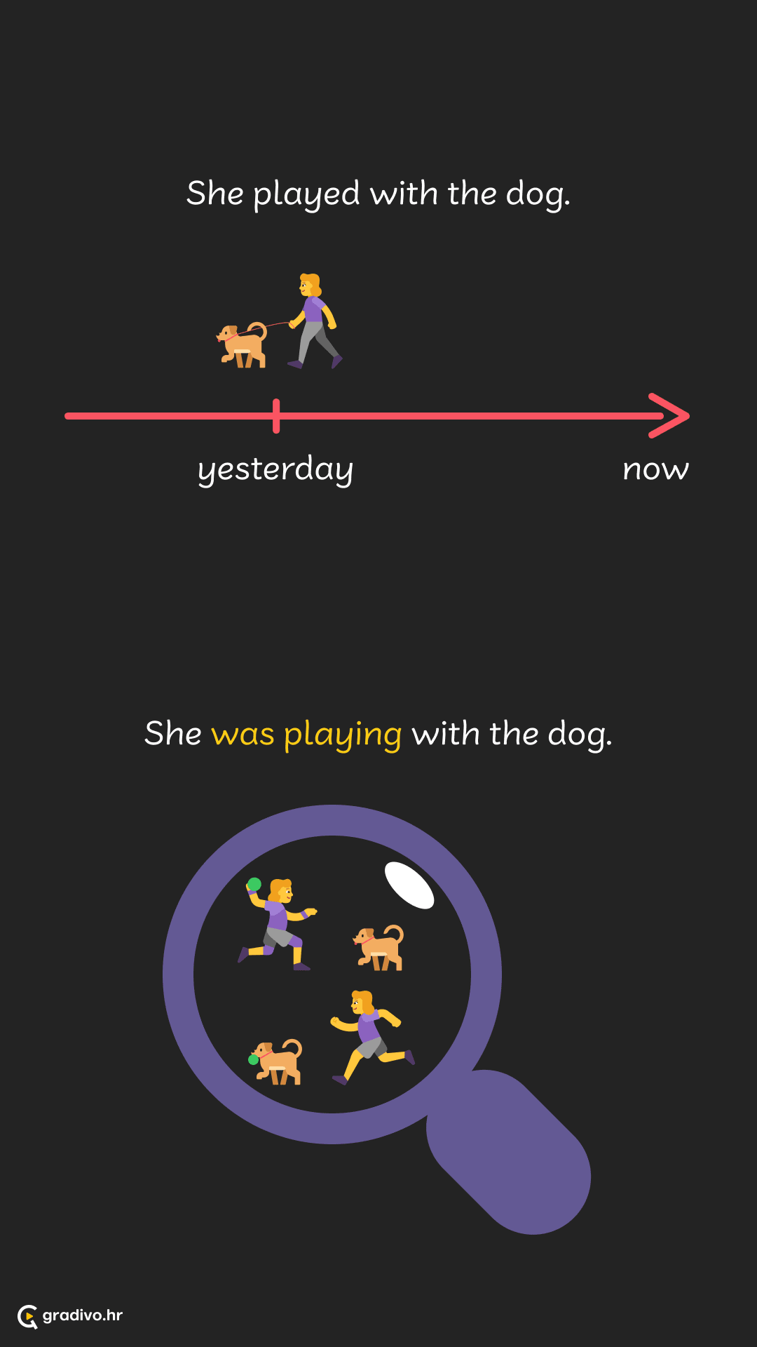 Glagolska vremena 1 - mobile