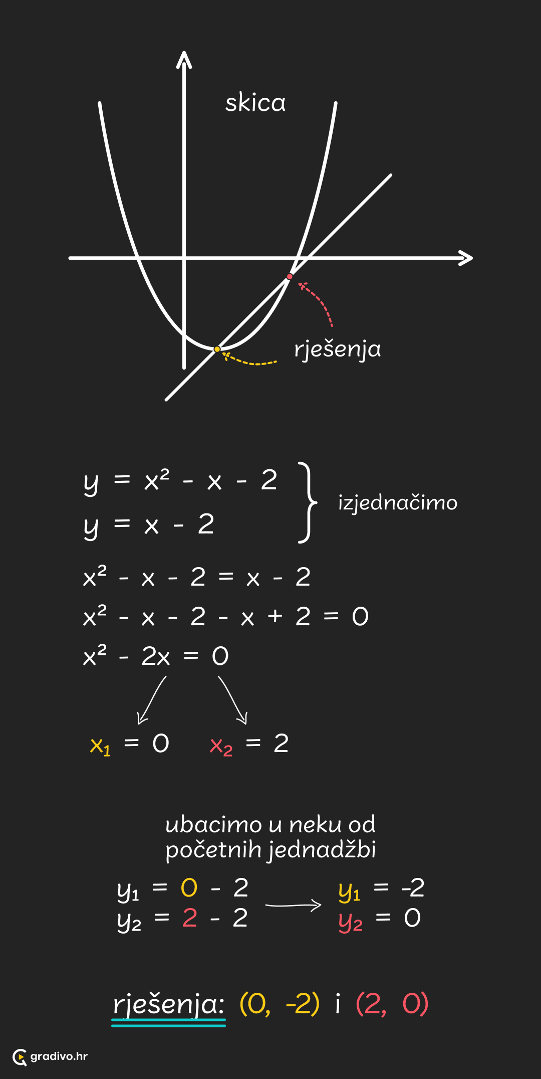 Graf_kv_funkcije_-_pravac_i_parabola_-_mobile2d1c7a3554227f7b32527f08ac8b92b516fc68a5