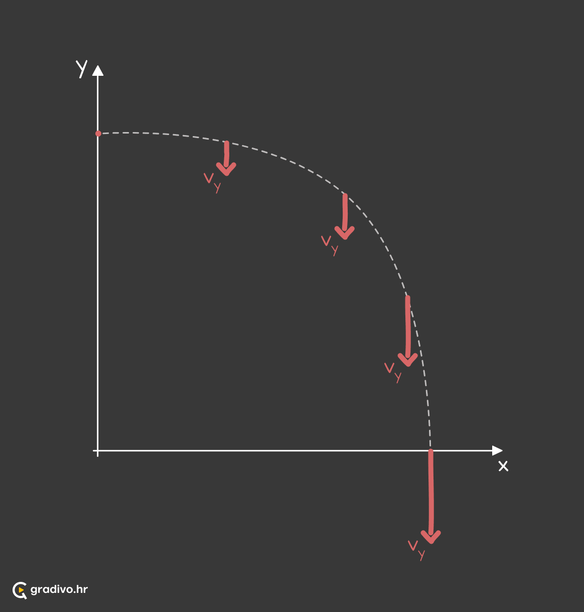 Horizontalni hitac brzina u y-smjeru - mobileeac9bc22a2fa7b27aebc4c63a23f47a4680a8da6