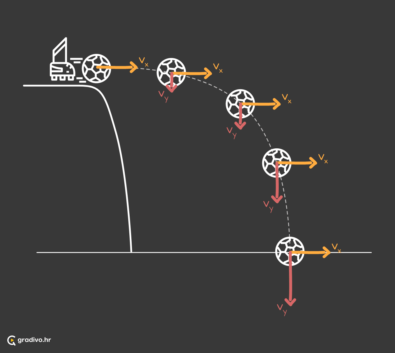 Horizontalni hitac ilustracija - mobile7b2849dd9cb252b692d849739d52a848c1c0f438