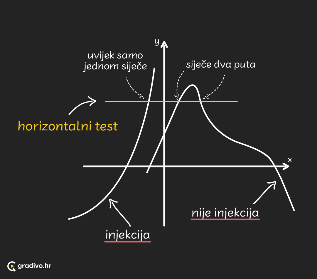horizontalni test - mobile