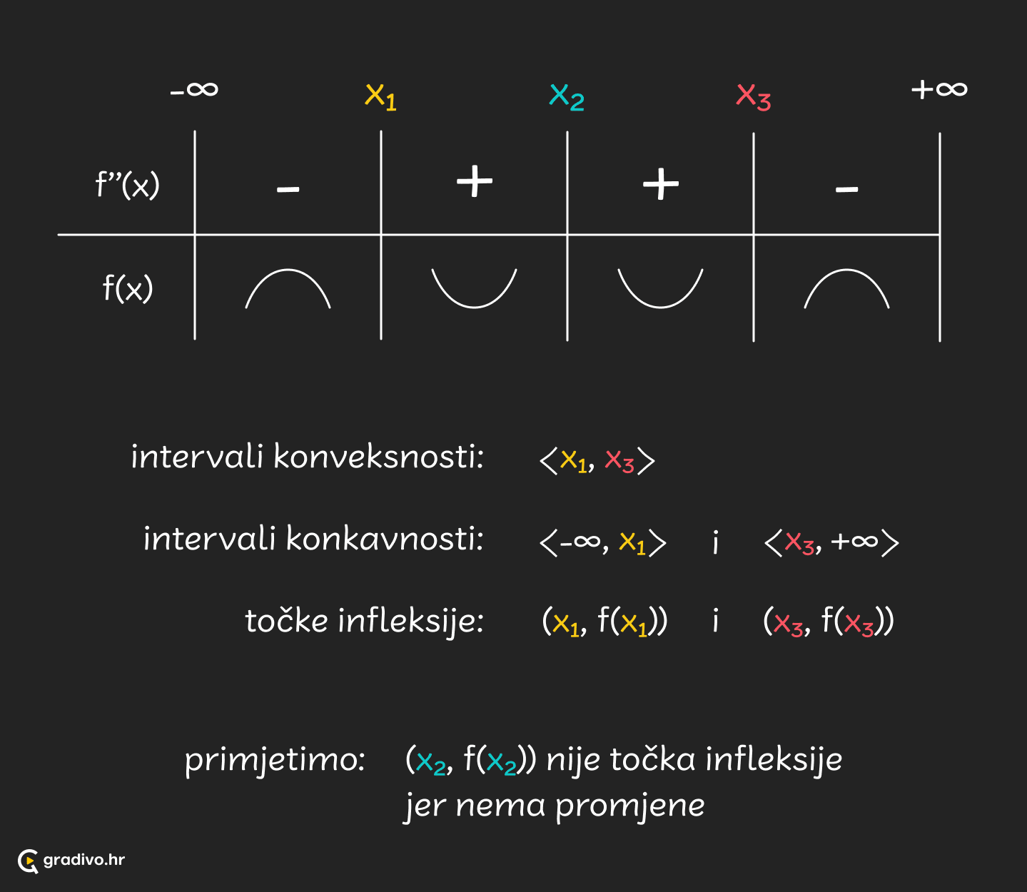 Intervali konveksnosti - mobile