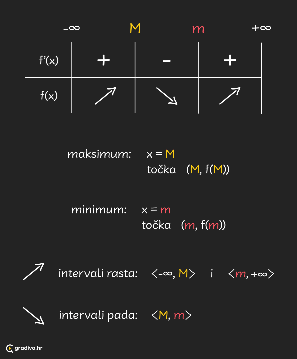 Intervali monotonosti - mobile