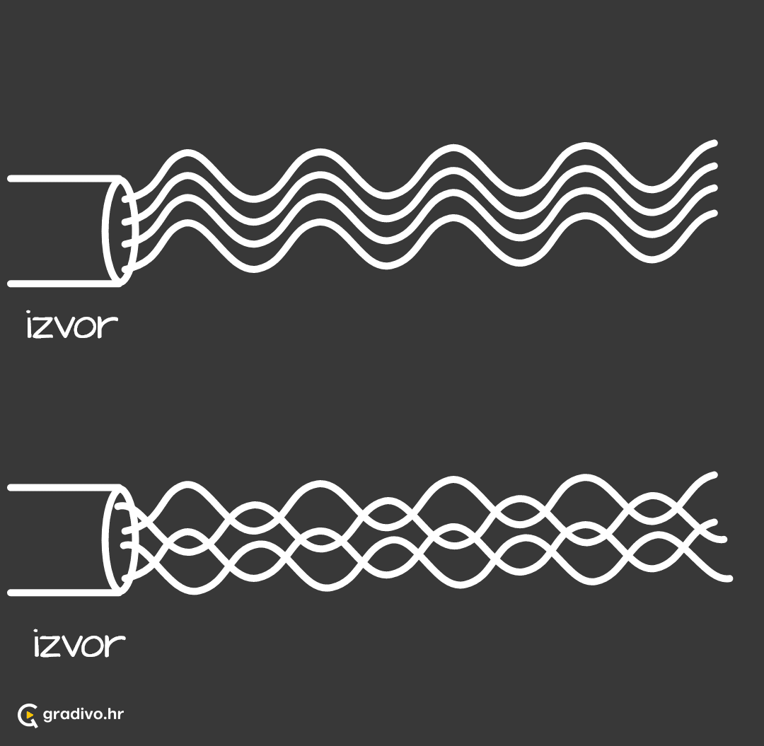 Koherentna_i_nekoherentna_svjetlost_-_mobile3f6bfad6ec1add9b764443b50ddafa71c3c1123d