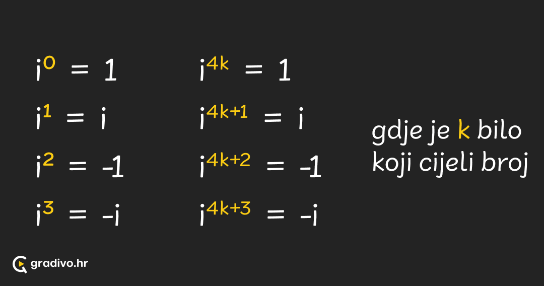 Kompleksni_brojevi_-_potenciranje_-_mobile_1c553677659afaab427fae18acc77cb11ea1123fd