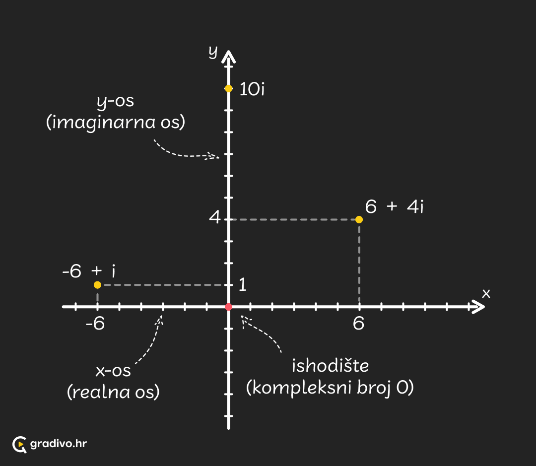 Koordinatni sustav - mobile – 2