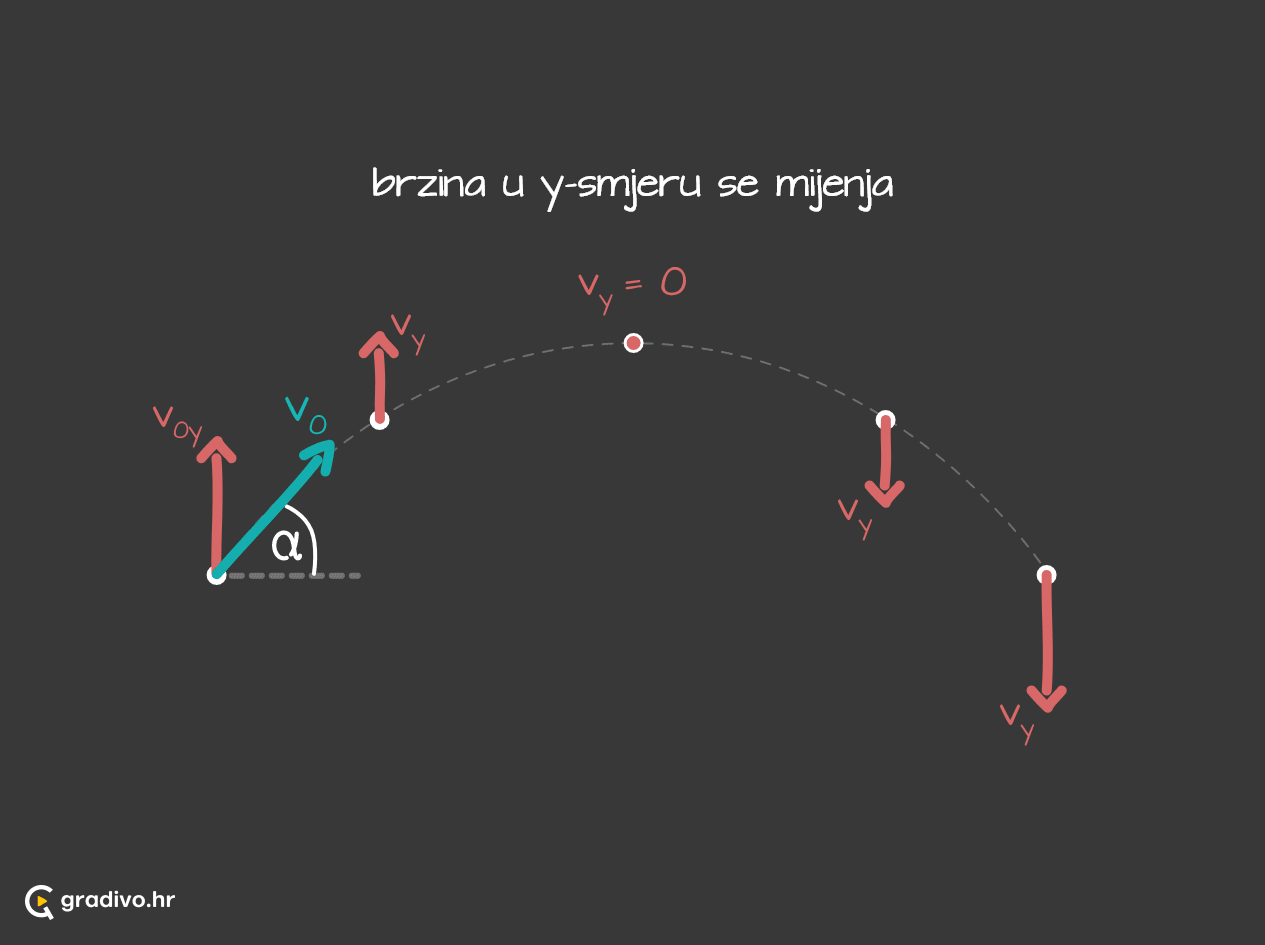Kosi_hitac_brzina_u_y-smjeru_-_mobile_8e986d78-55cd-4728-a230-565b66c81435de4f00cbd51d9105eda816adf46d59301f75a7fc