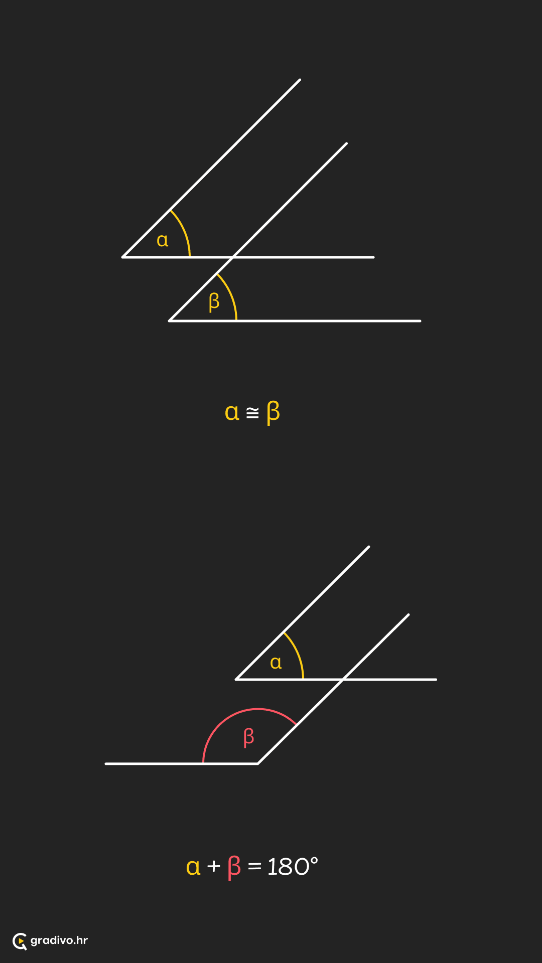Kutovi s paralelnim kracima - desktop (1)
