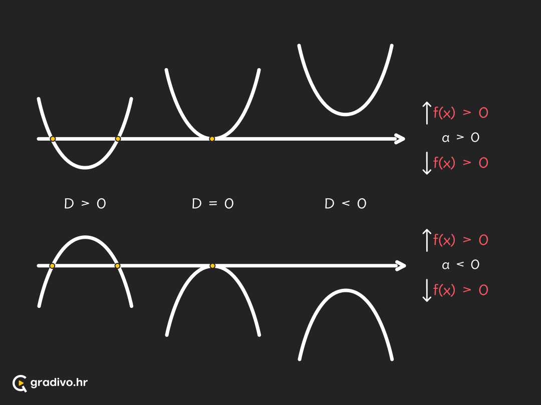Kvadratne_nejednadzbe_-_diskriminanta_a_i_nejednakost_-_mobile_29138399e460071769be99612e411b41fdab31fa8