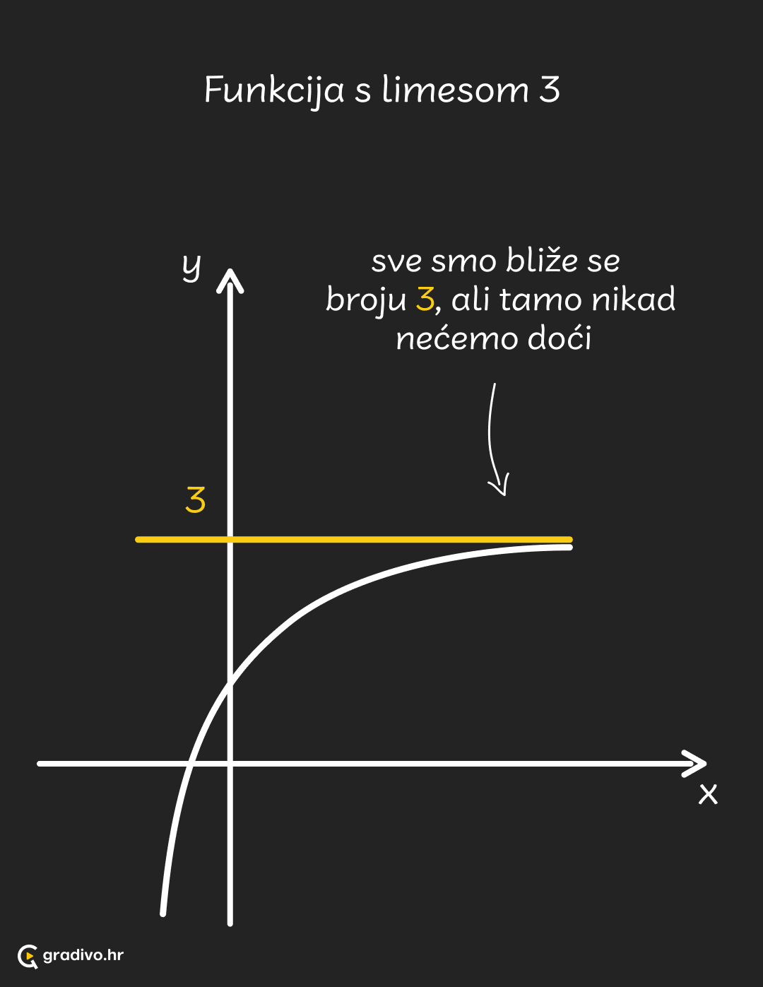 Limes_funkcije_-_mobile_13e7674ea6d0851dc1cd22b1d1f764de254d8e844
