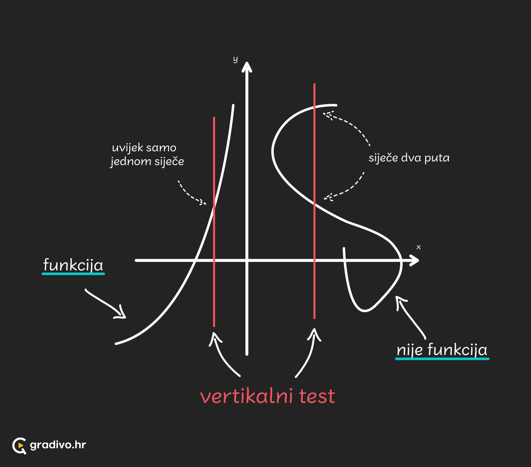 Linearna funkcija - općenito o funkciji - mobile – 1