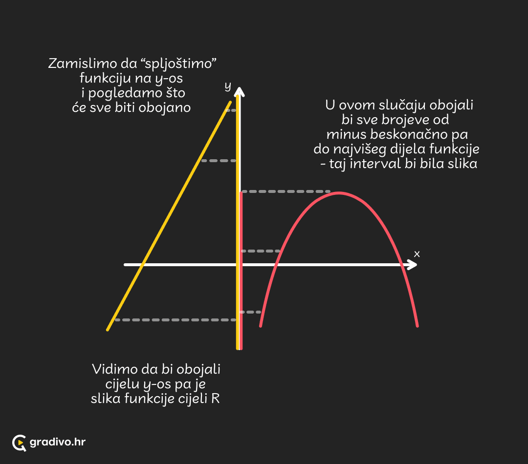 Linearna_funkcija_-_slika_funckije_-_mobile_2b72a32c41c972fab9eeaa7efcbc428f1c8fc55c3