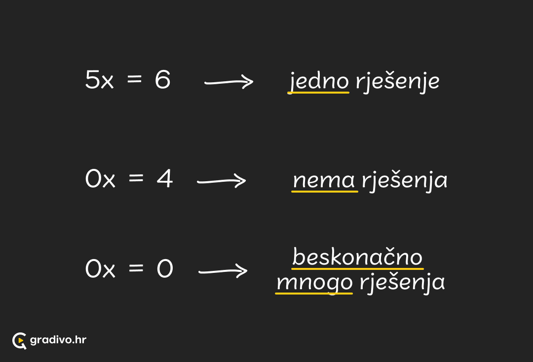 Linearne_jednadzbe_-_mobile657e6d10f6c8c62be1477cbd7b5af09e83fdb2e3