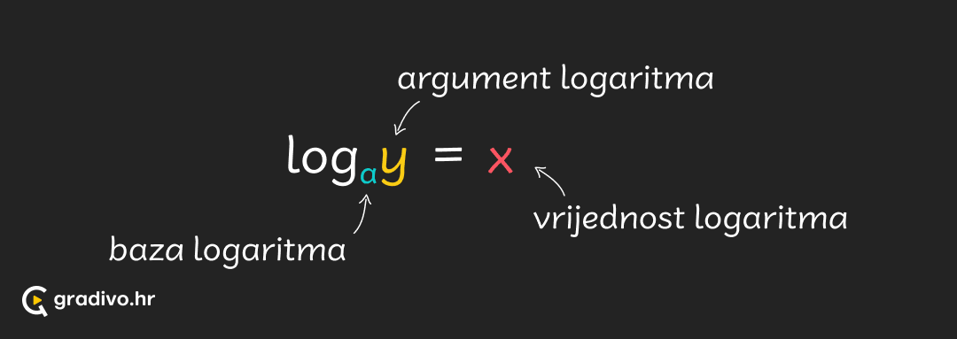 Logaritam_-_mobilec53bbb9670aea84435161567c5fcfa35f781727d