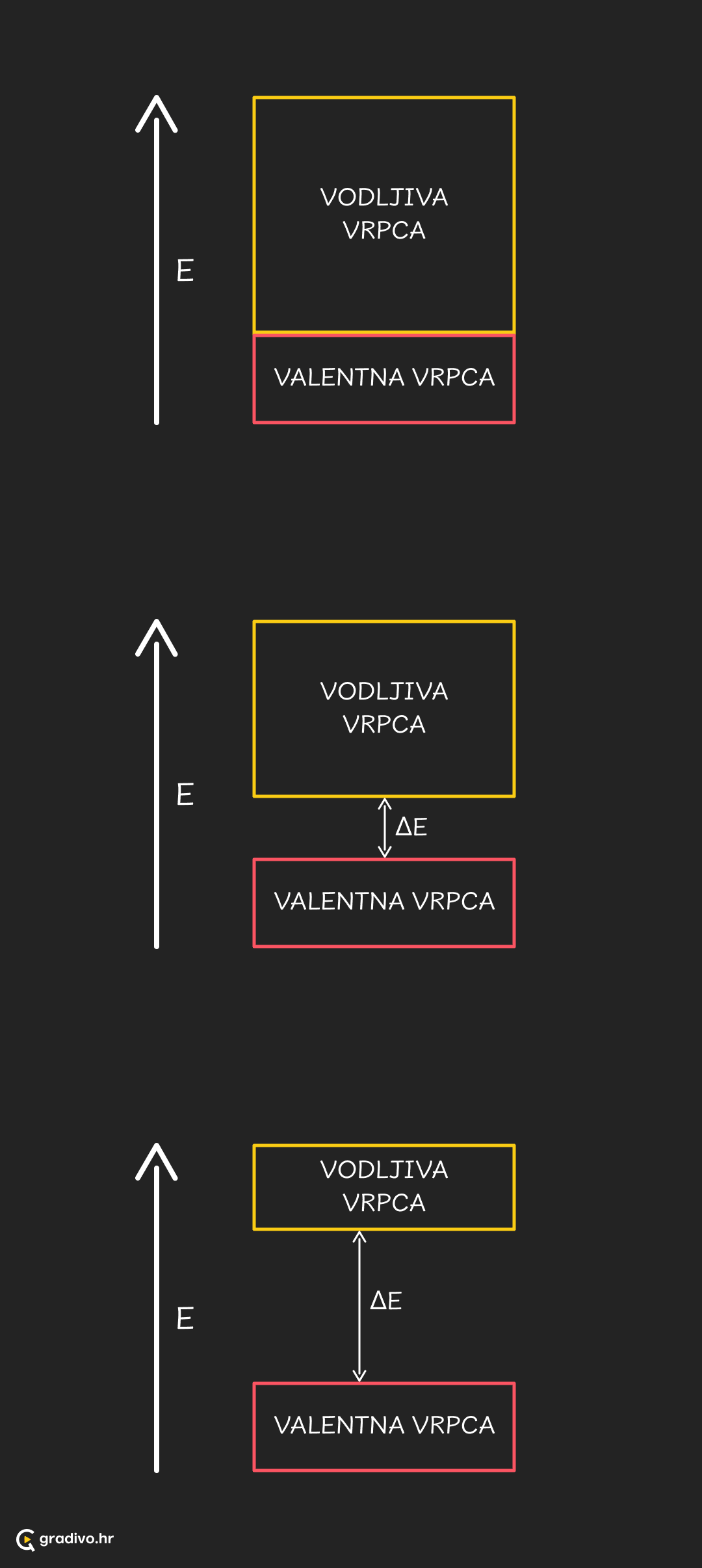 Teorija metalnih vrpci