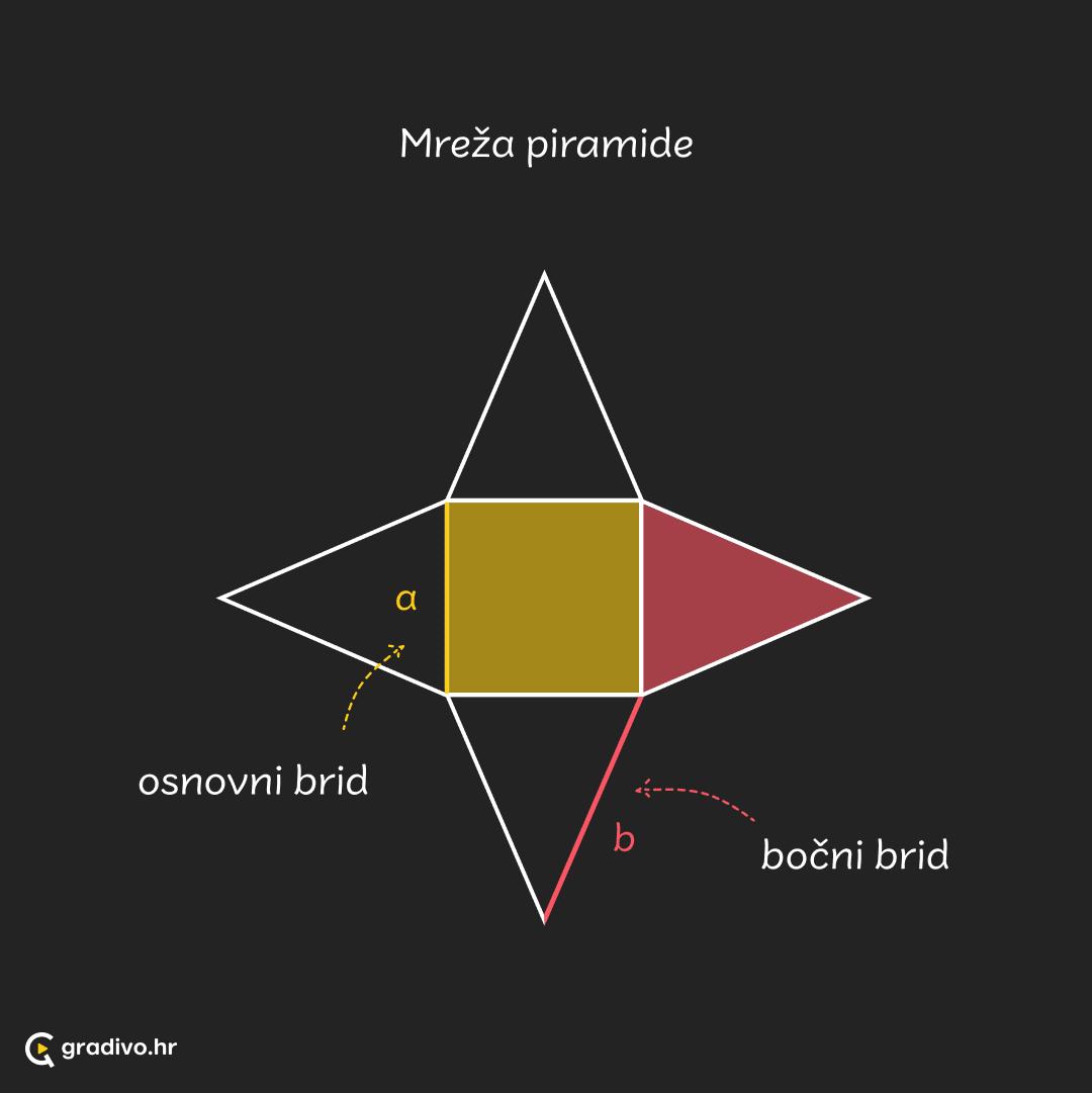 Mreza piramide - mobiledefdb947a0b294a574ad37282b00811b6c9f30e3