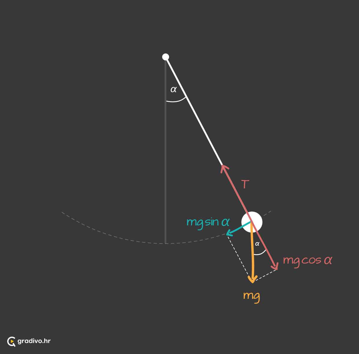 Njihalo_sile_-_mobile_491edf78-600b-4bd3-9d4d-68c083658ceadc17e7ce0a0f4100156082caacf11b02787a5724