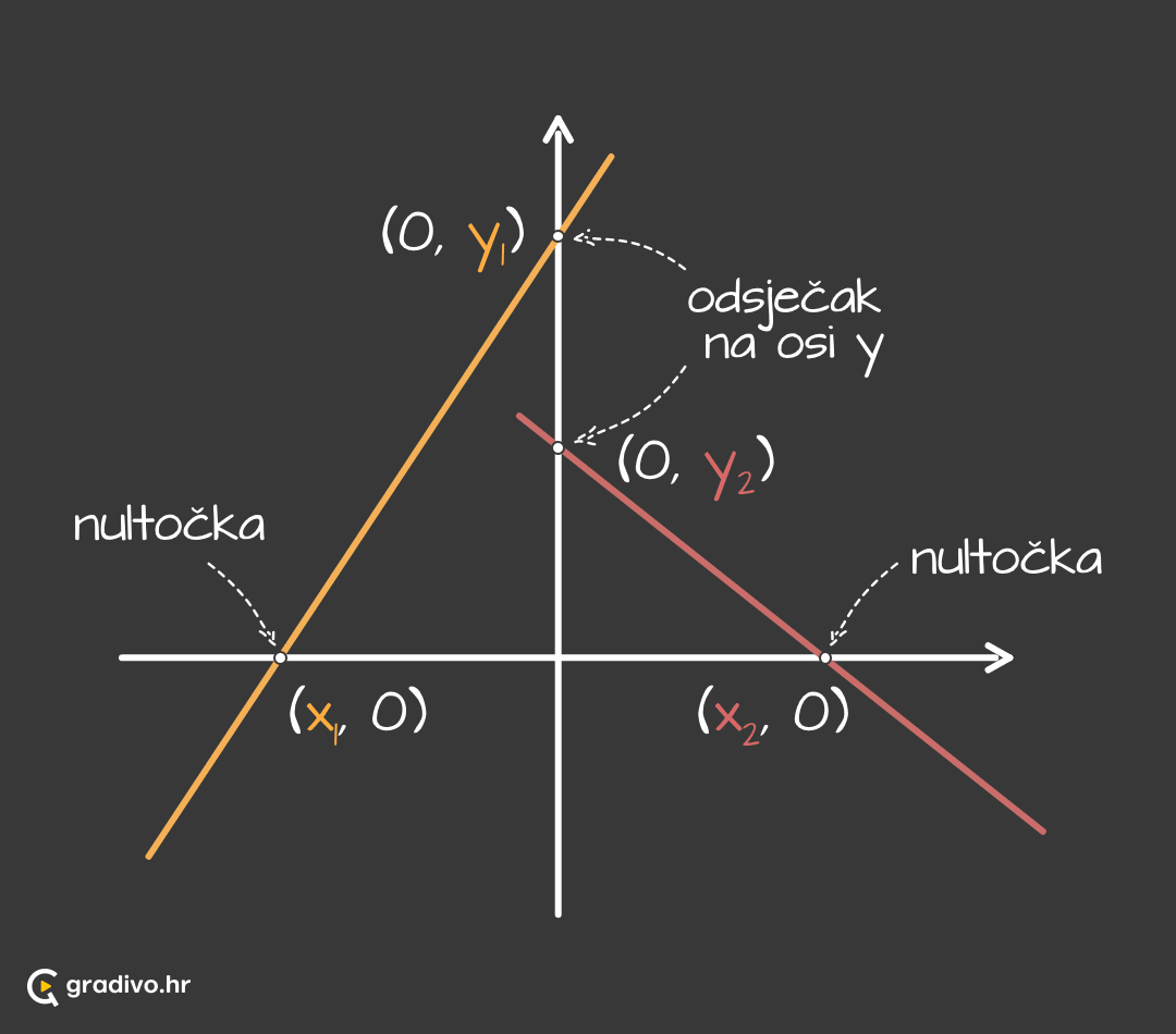 Nultocka_i_odsjecak_-_mobilef5176c73bff08aa0867ffe4466e00d804c3c1f35