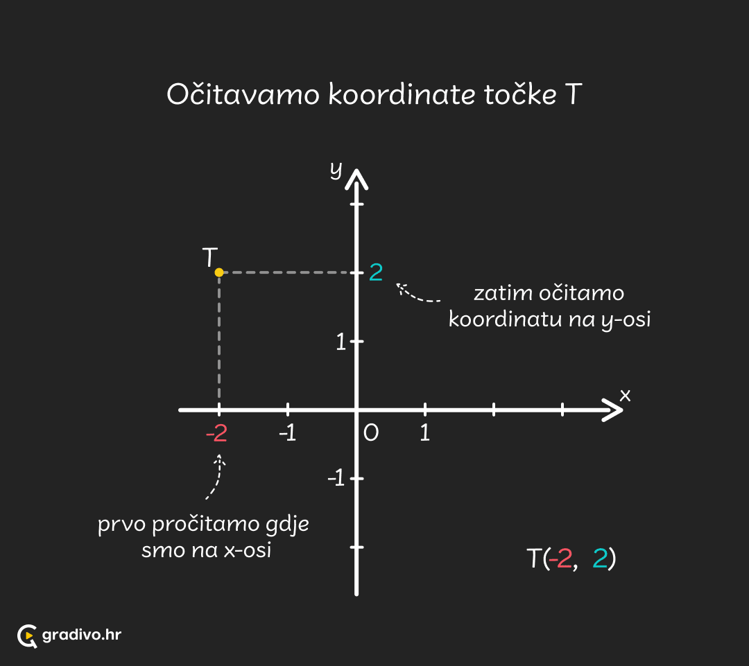 Ocitavanje_tocke_-_mobile_2319d0f9ef42e0e26b3b56388a05a96490c49365d