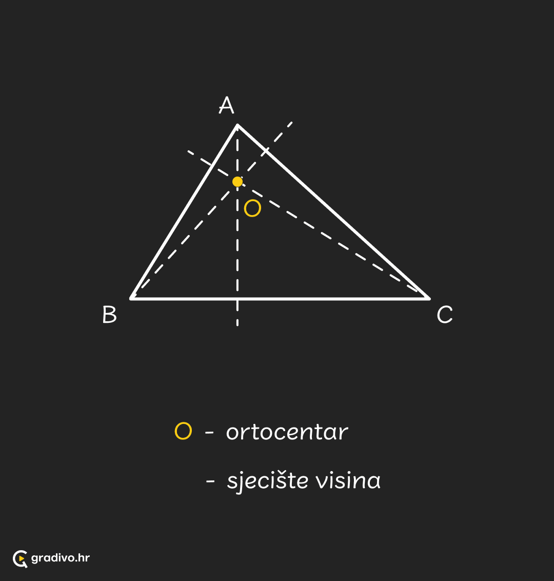 Ortocentar_-_mobilecaedf8ee75351811545710949585d3e56eeb0375