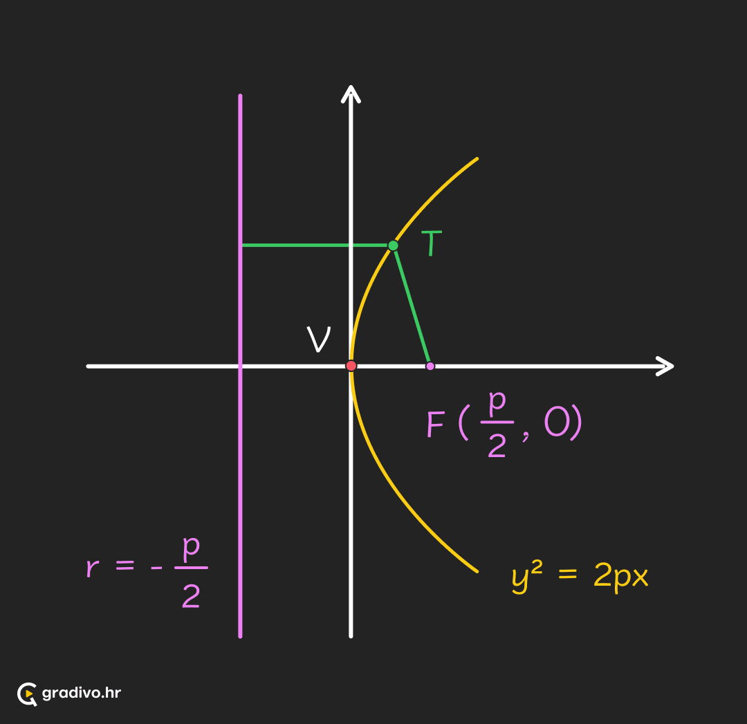 Parabola - mobile (1)