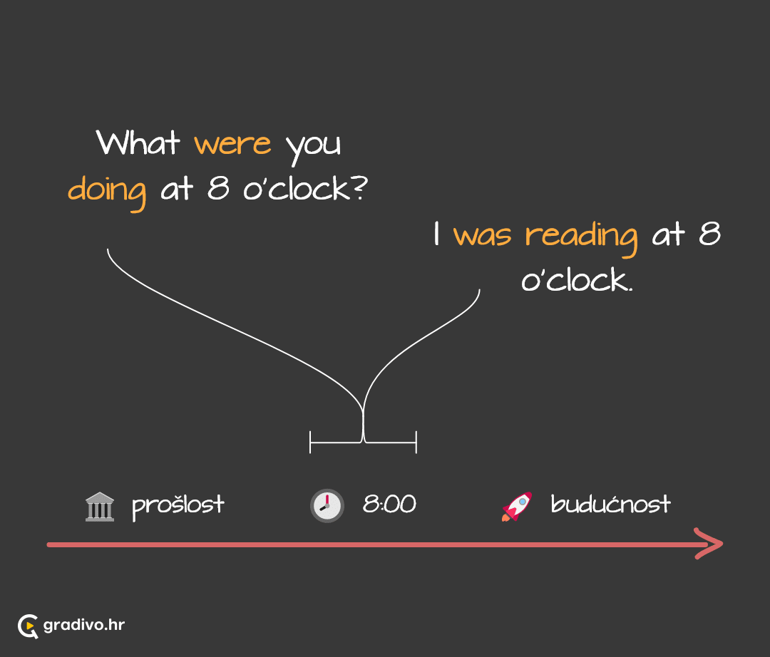 Past continuous lenta - mobile (1)