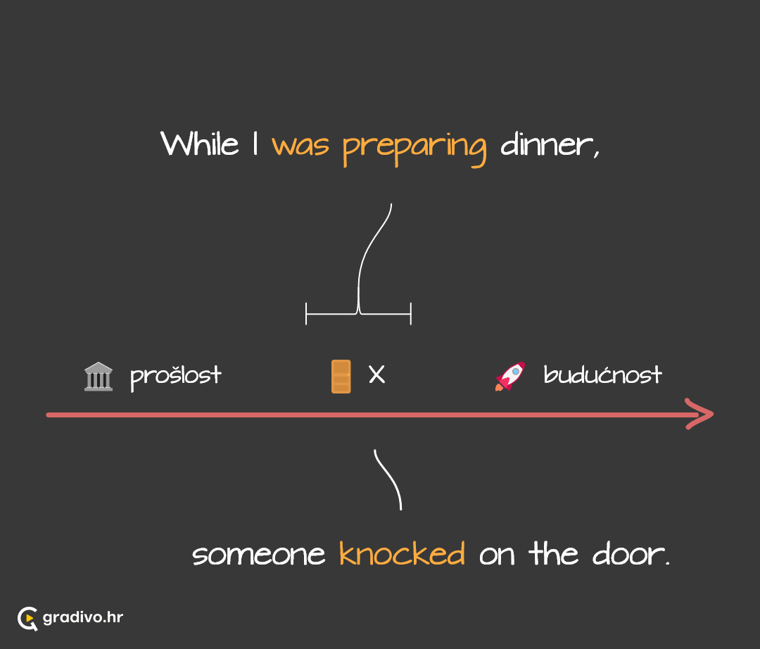 Past continuous lenta - mobile (2)