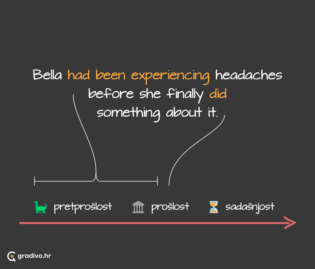 Past perfekt continuous lenta - mobile