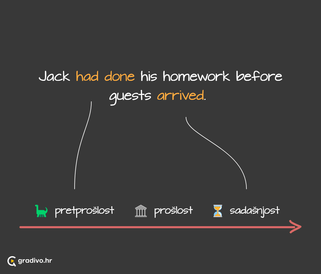 Past perfekt lenta - mobile