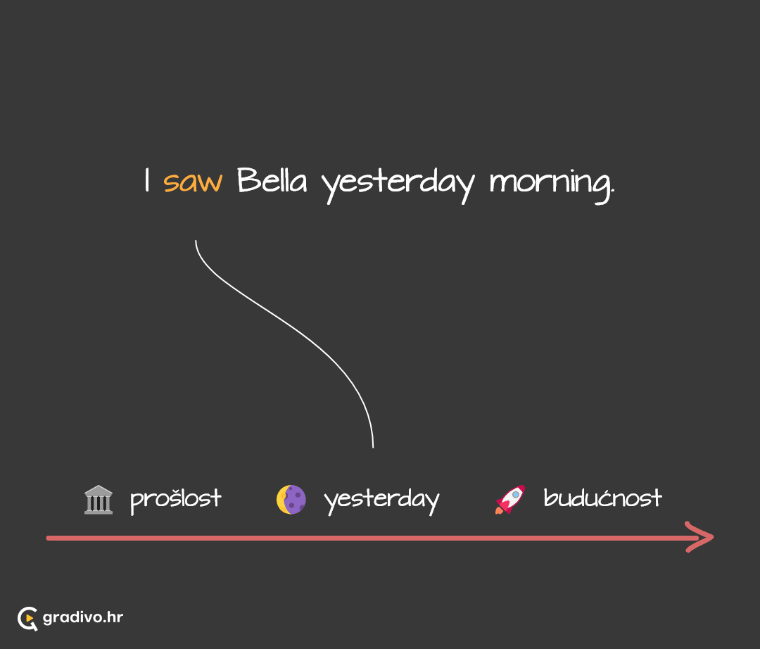 Past simple lenta - mobile