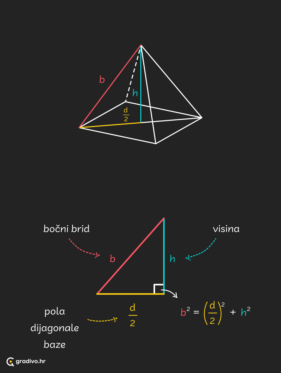 Piramida trokut 1 - mobile (1)
