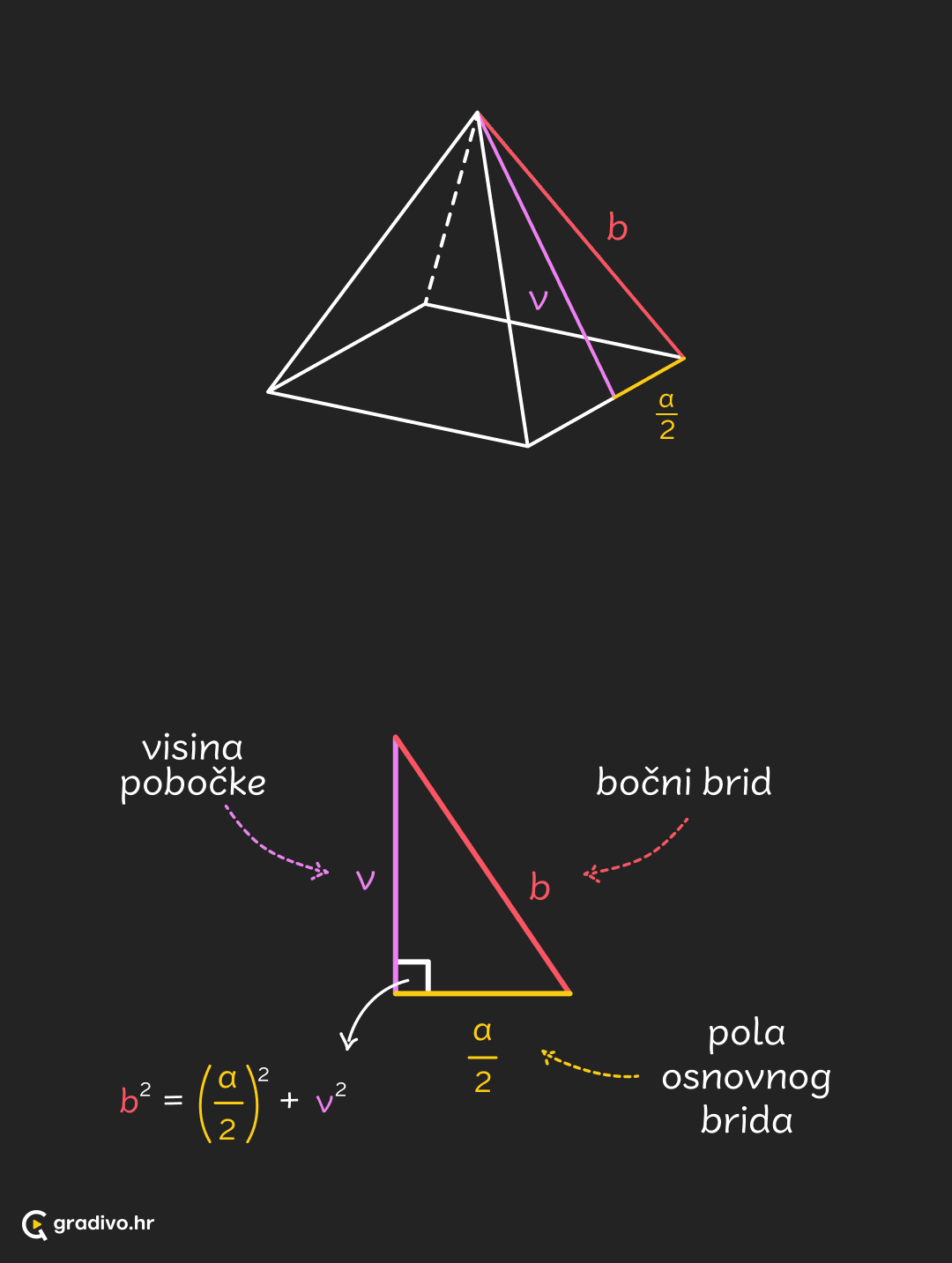 Piramida trokut 3 - mobile