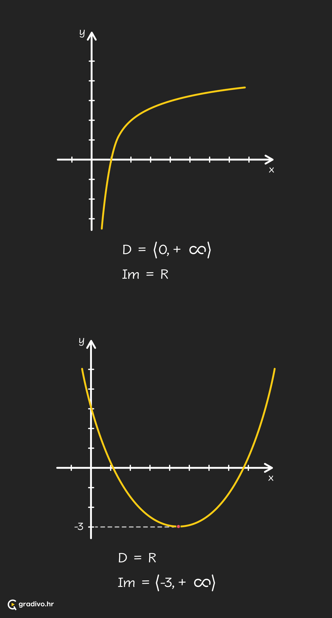 Pojam_funkcije_-_mobile_1d38faa106cd7c85d4ae2554803129c4c127f950a