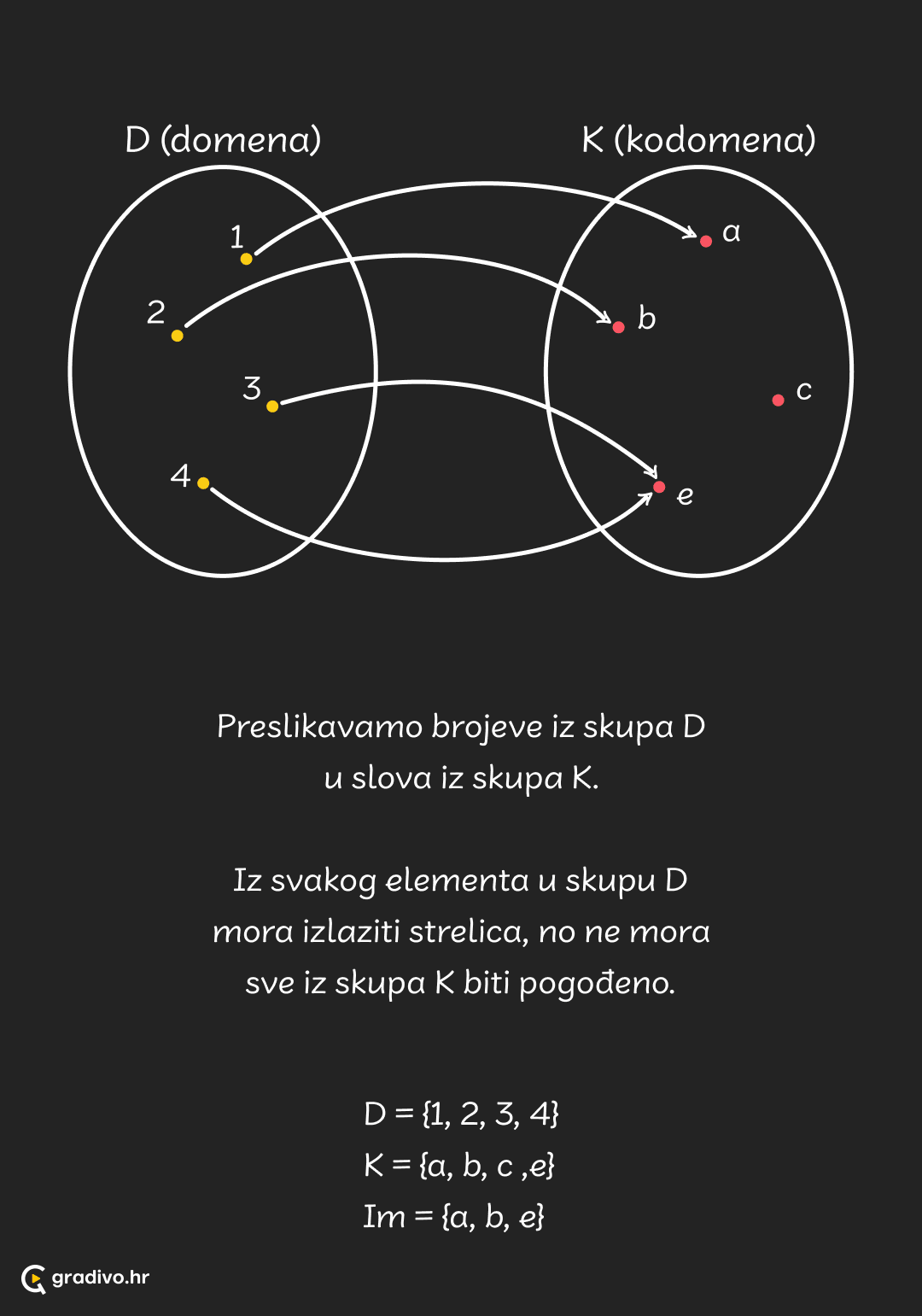 Pojam funkcije - mobile