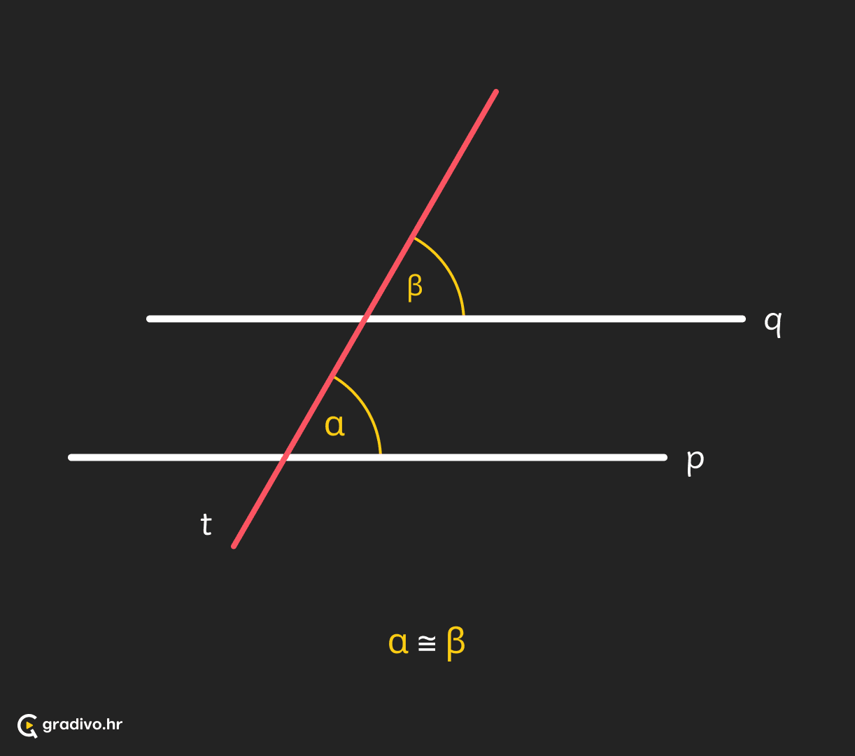 Poučak o kutovima uz presječnicu - desktop (1)