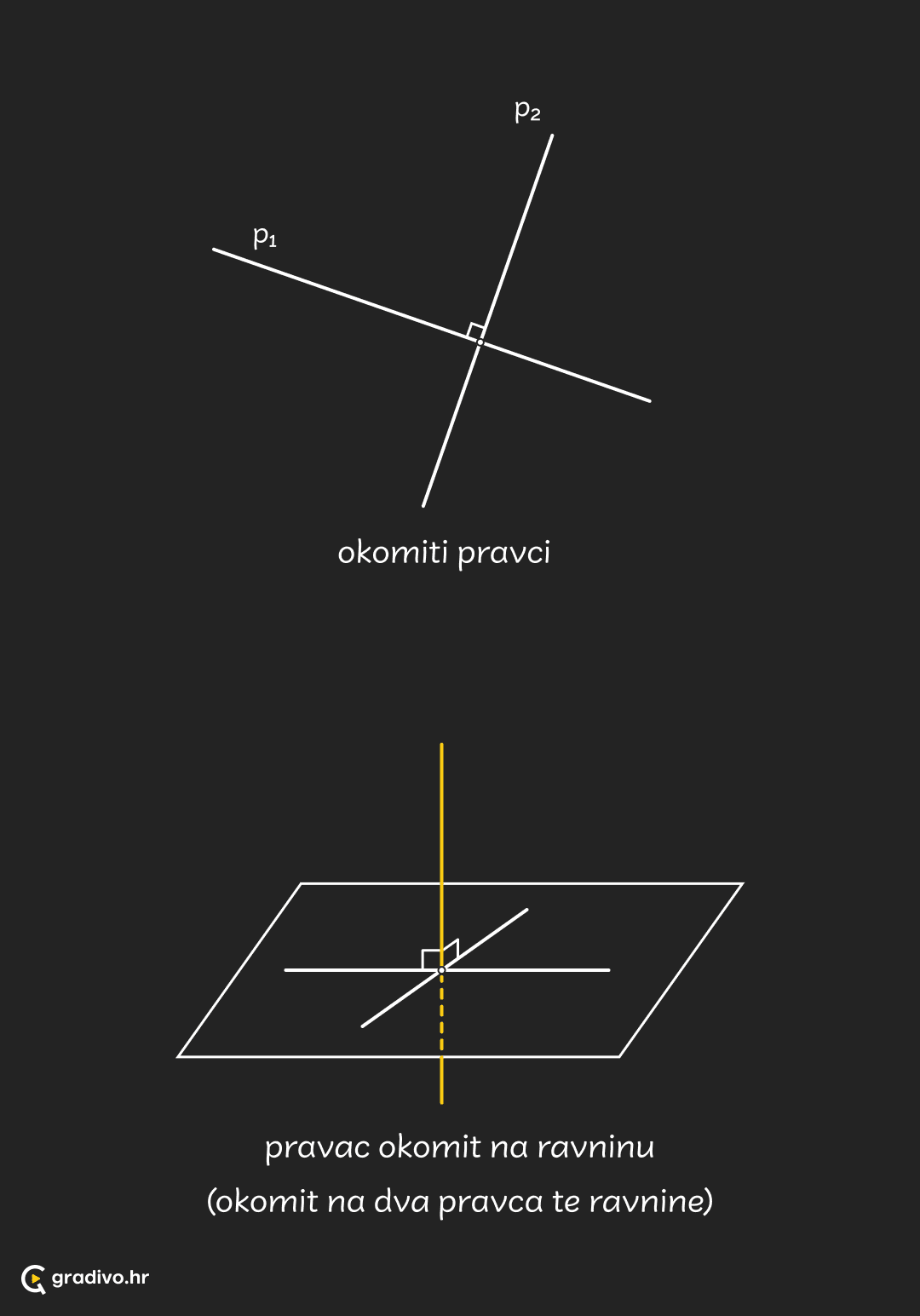 Pravci_-_medusobni_polozaj_-_mobile_229dca86046eda3b60a64645a8819cdf33c144b12