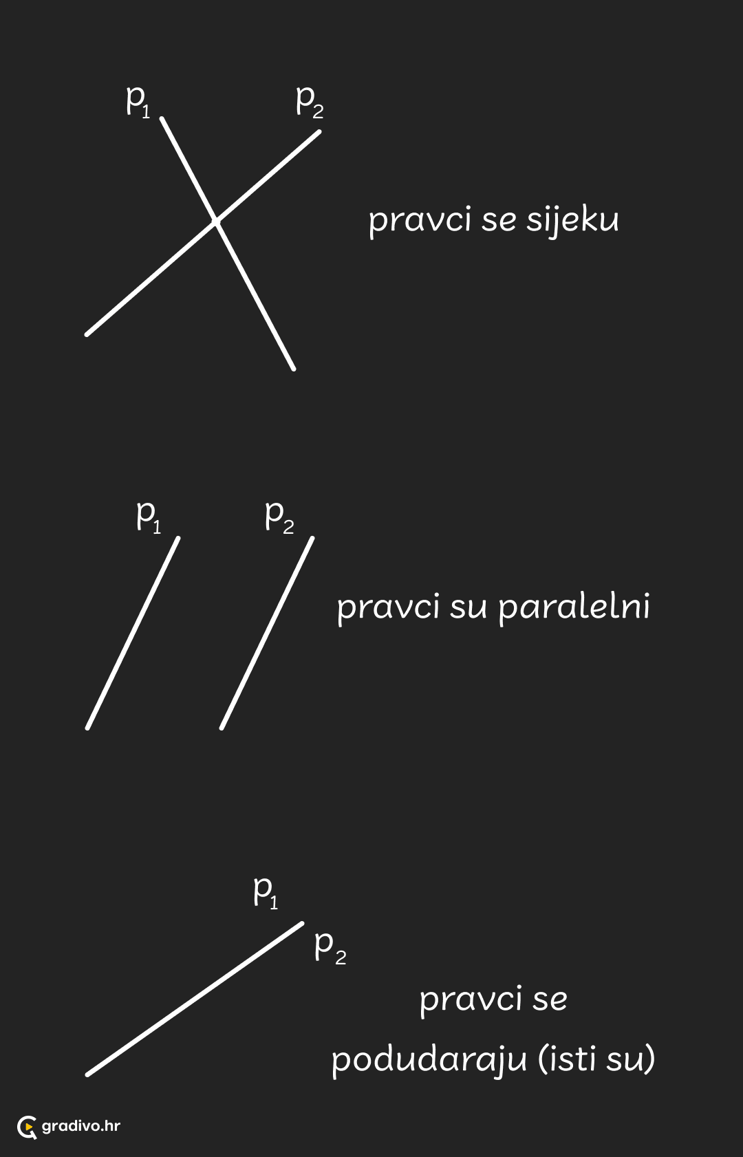 Pravci - medusobni polozaj - mobile – 35166e2ddfca639bbb9cbd9adef65496b96a0572a