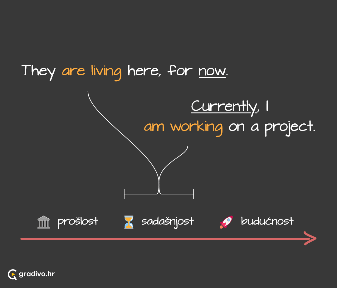 Present continuous lenta - mobile