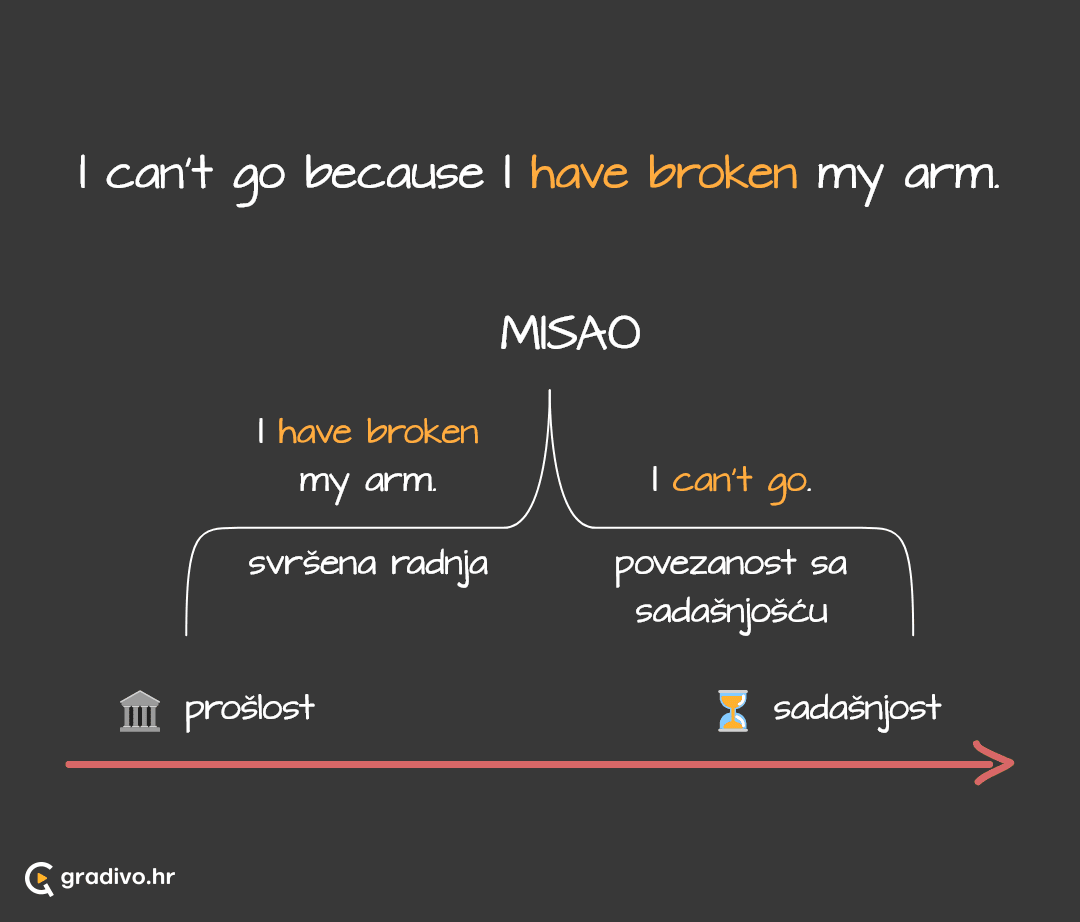 Present perfekt lenta - mobile (1)