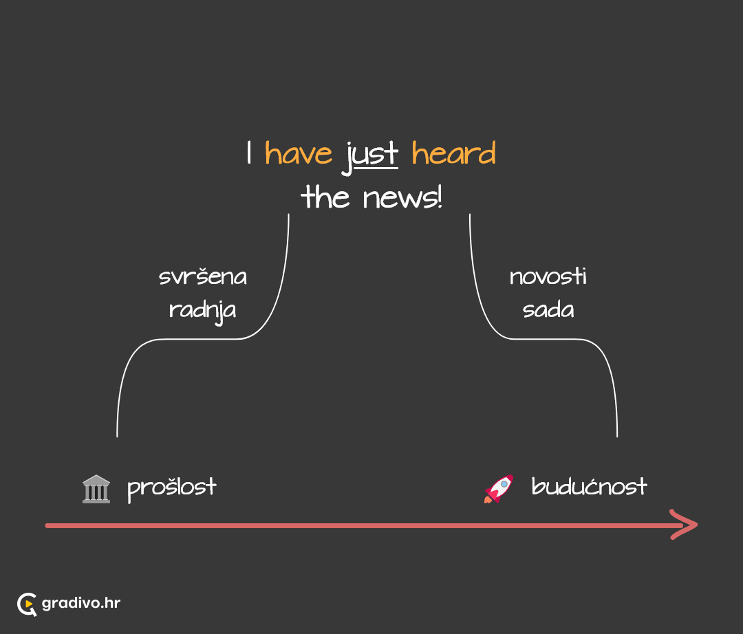 Present perfekt lenta - mobile (2)