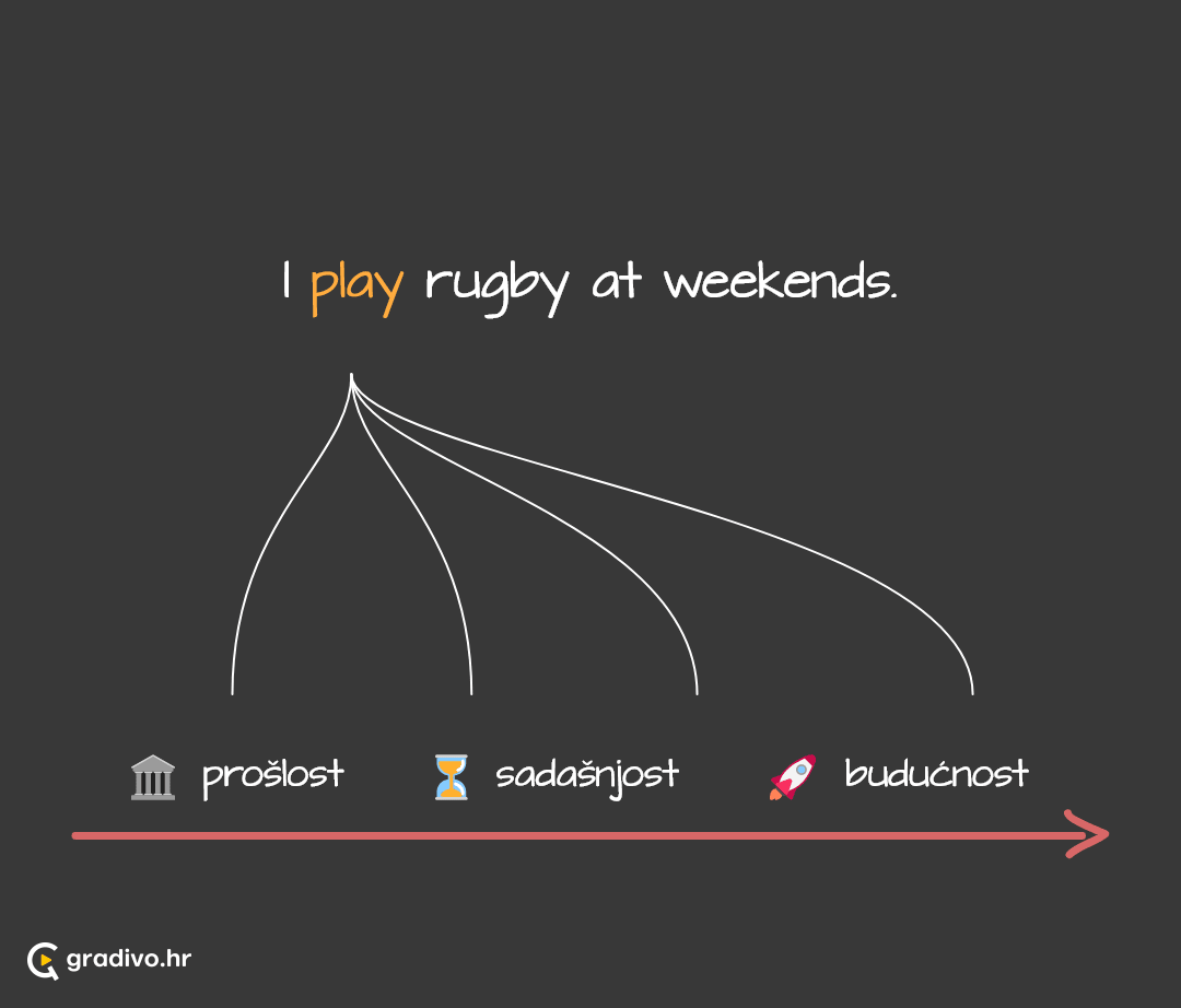 Present simple lenta - mobile (2)