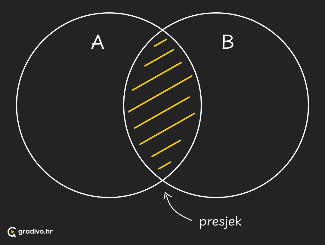 Presjek_-_mobile_bf8fc86c-f9ba-433e-a6b9-b3a2f4543aeae45b568d95eab6f60bcea275ed20937760c81d01