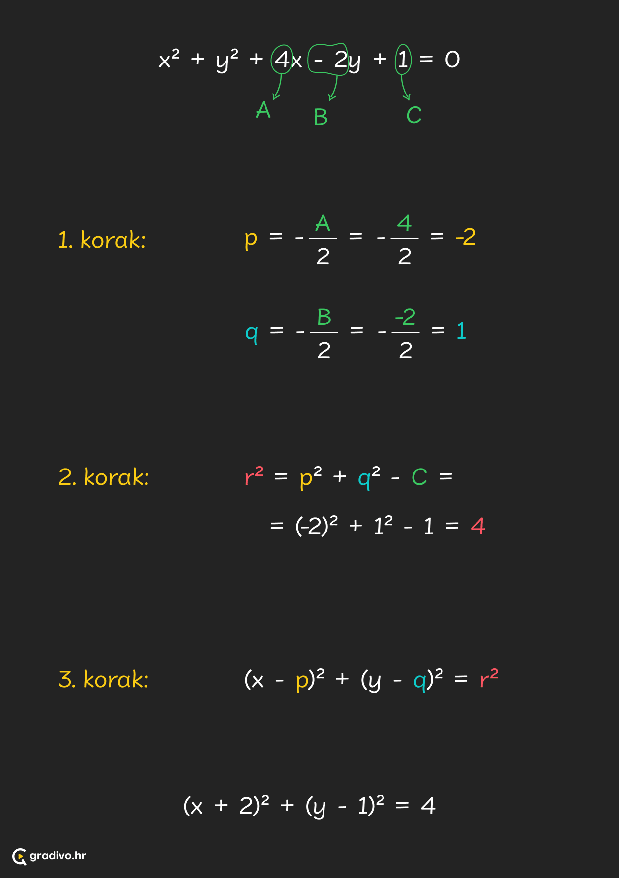 Pretvaranje iz jednog oblika jednadžbe kružnice u drugi drugi pristup - mobile