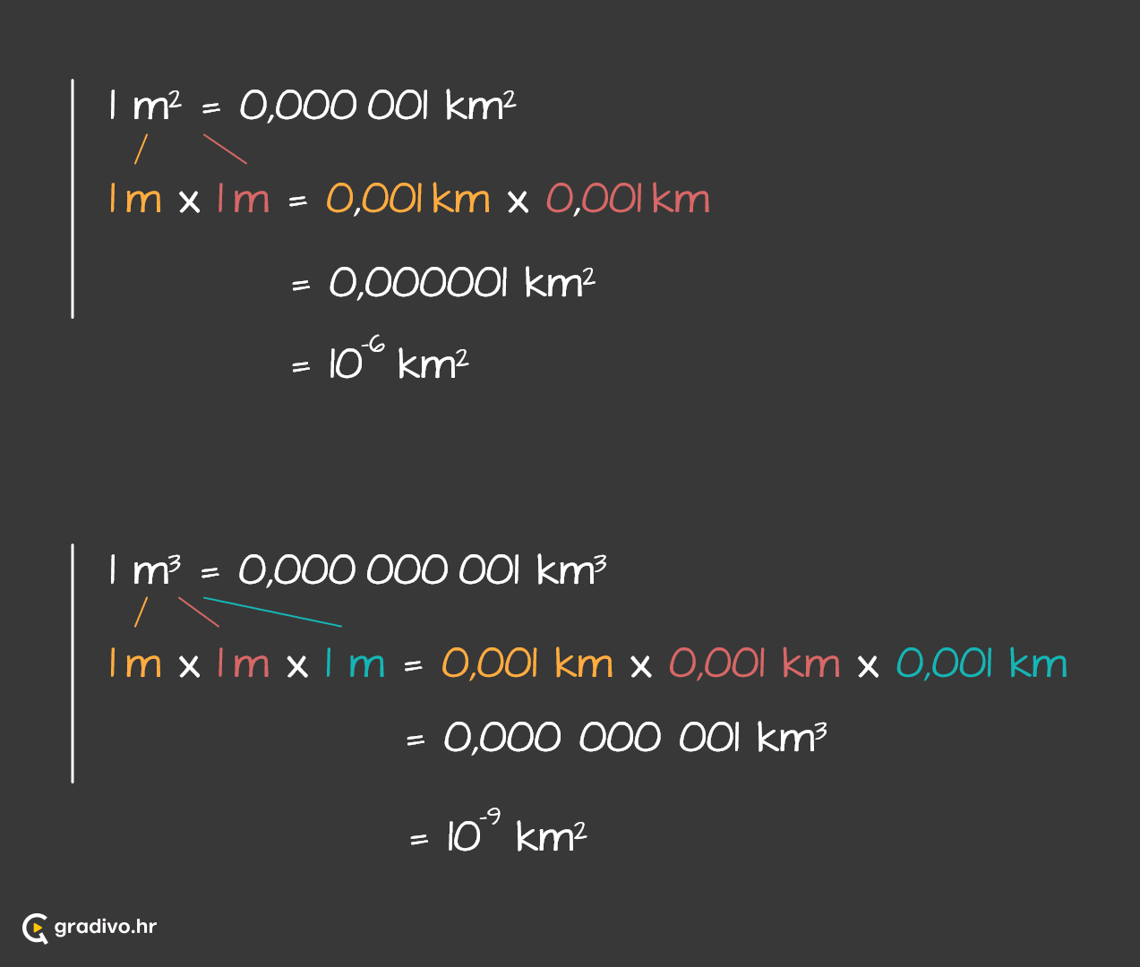 Pretvaranje_mjernih_jedinica_sa_potencijom_iz_manje_u_vecu_-_mobile_7ca1ab07-1ddd-4728-86ea-bf14114776ac954740d029f3514045dbc81d9b1538b3f4746308