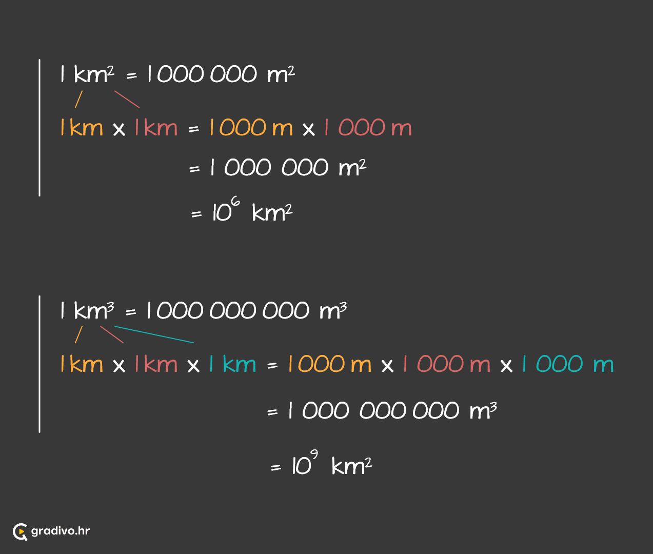 Pretvaranje_mjernih_jedinica_sa_potencijom_iz_vece_u_manju_-_mobile_2cd73400-2cca-4ab9-bb3d-6343ef19b40904902e5d4bf4d195efaa84c6a270b9e205fe2d8a