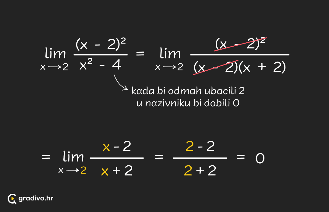 Racunanje_limesa_u_tocki_-_mobile_28881e22a14b367f8bdc032c668a888694a77c8c1