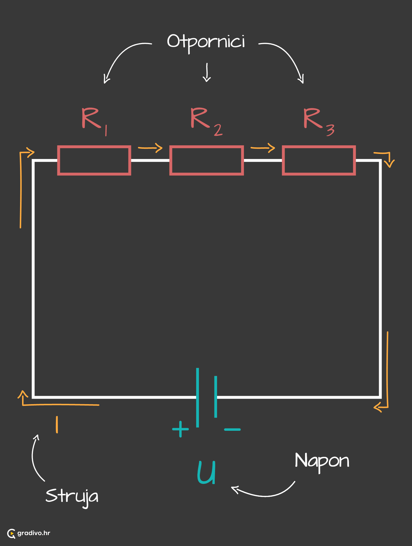 Serijski_spoj_otpornika_mobile_1_d6a981fd-18ff-4e90-8ad7-10e8c1941f0a1cf13c2e00cfb7bca4b95ad686115d8d19b0ad63
