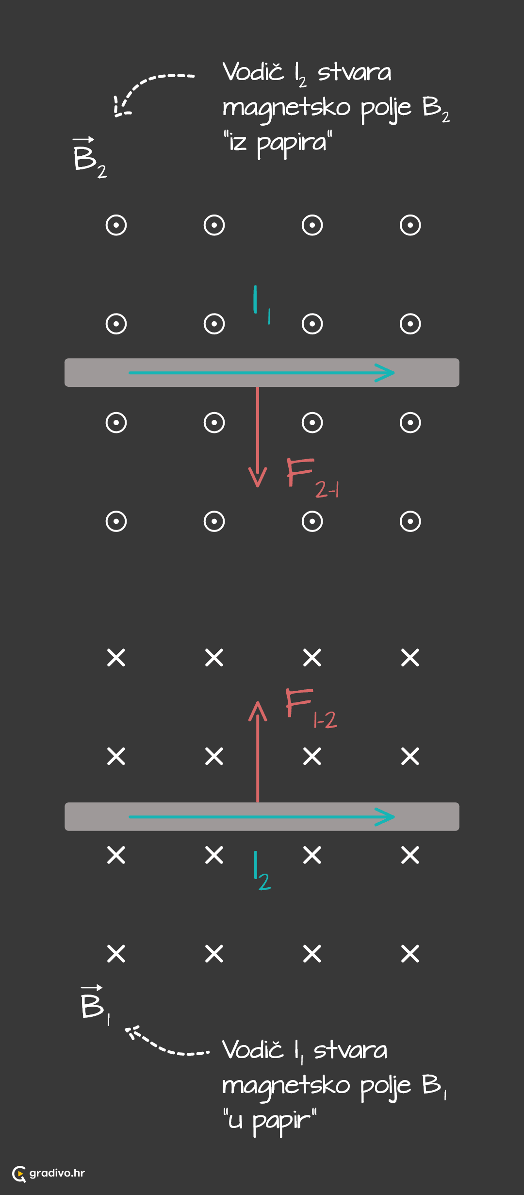Sila_izmedu_dva_vodica_-_mobile276abfadf47bad848bd9a5da68c69b7f70941cfe
