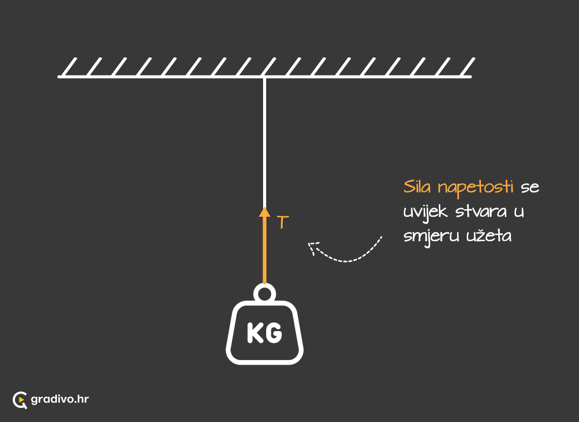 Sila_napetosti_0_-_mobilecc5809497c1e55f2bc00ce68d26100c47f079de9